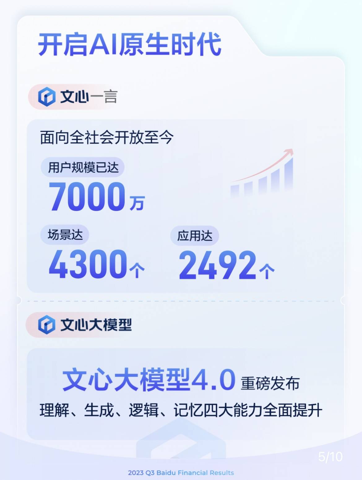 百度Q3财报:营收344.47亿元,AI原生应用数据指标显著增长