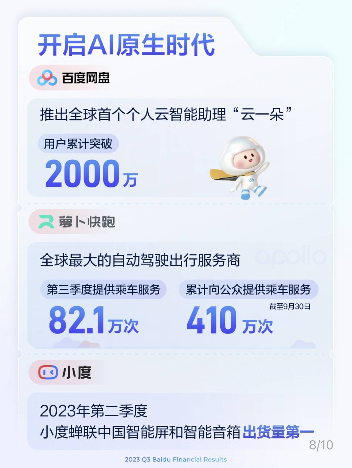 百度Q3财报:营收344.47亿元,AI原生应用数据指标显著增长