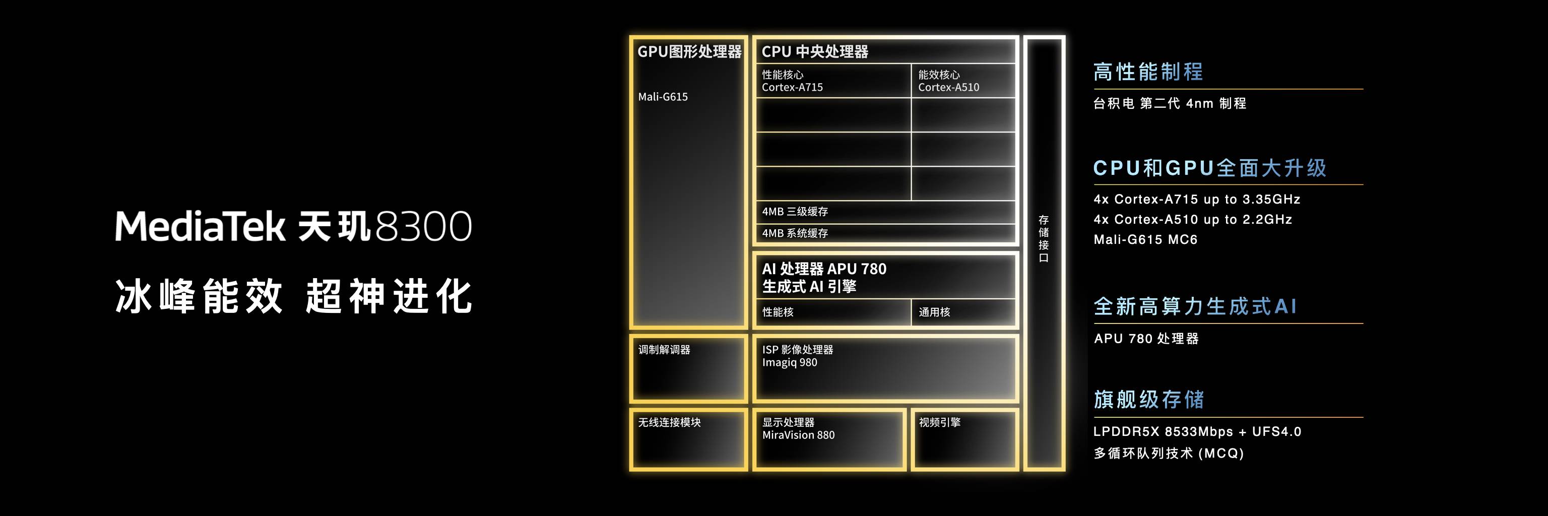天玑8300发布:CPU、GPU性能超越8Gen2,实现旗舰级生成式AI能力
