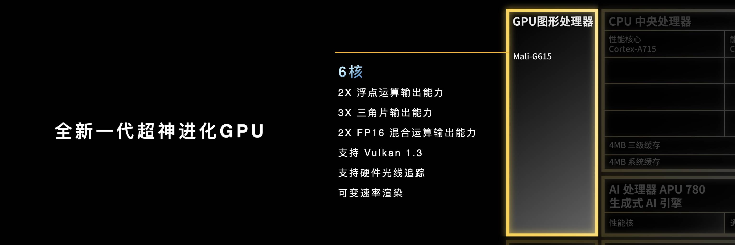 天玑8300发布:CPU、GPU性能超越8Gen2,实现旗舰级生成式AI能力