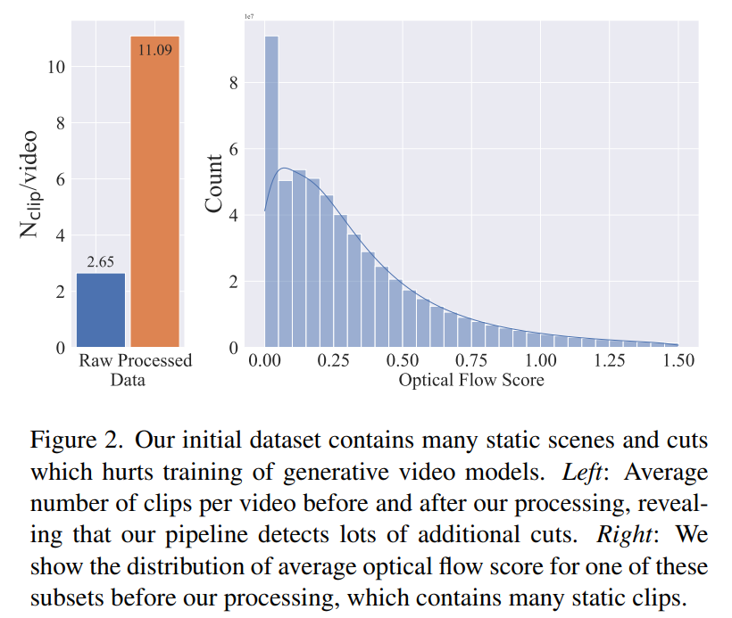 Stable Video Diffusion来了,代码权重已上线