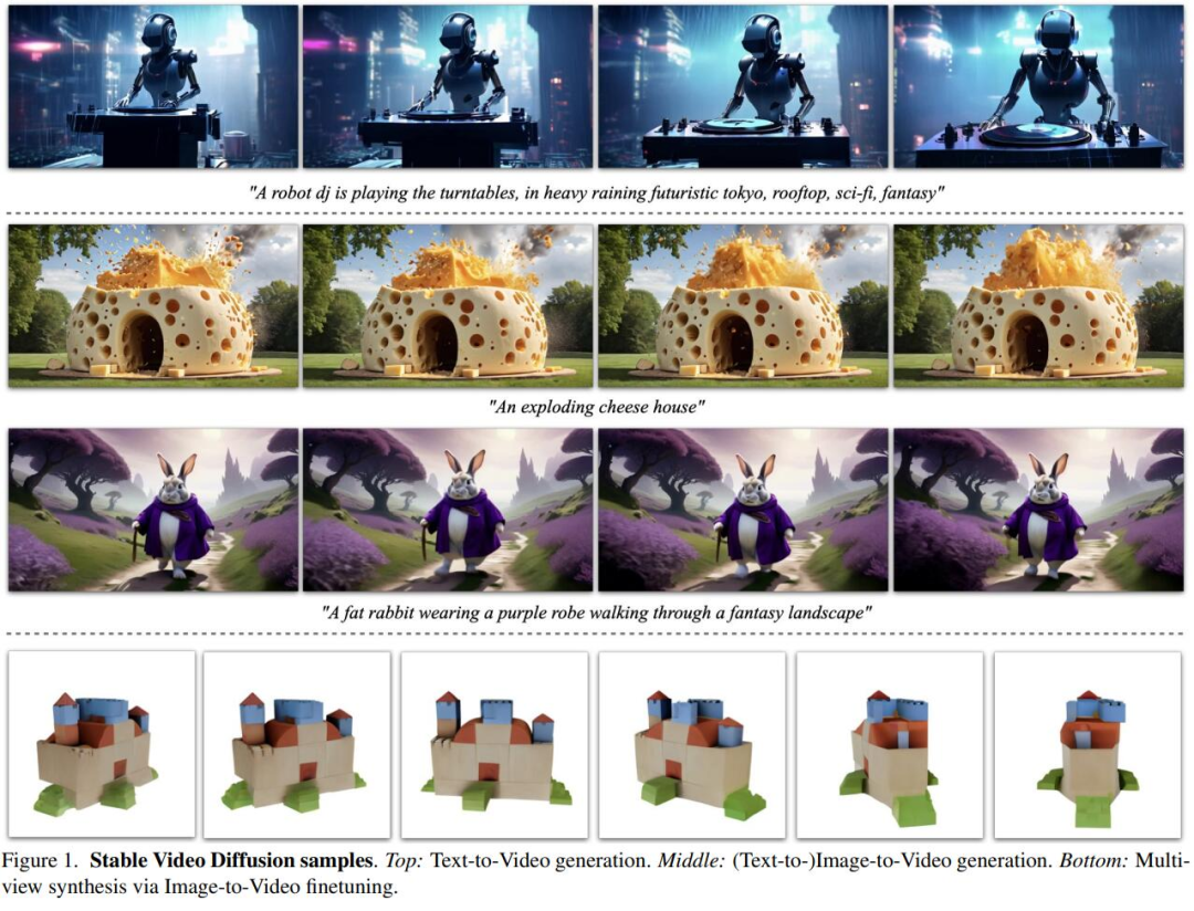 Stable Video Diffusion来了,代码权重已上线