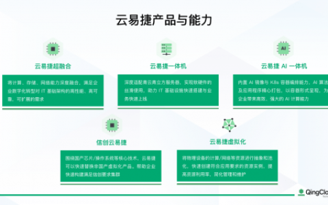 青云QingCloud超融合推出“云易捷AI一体机”助力企业实施AIGC方