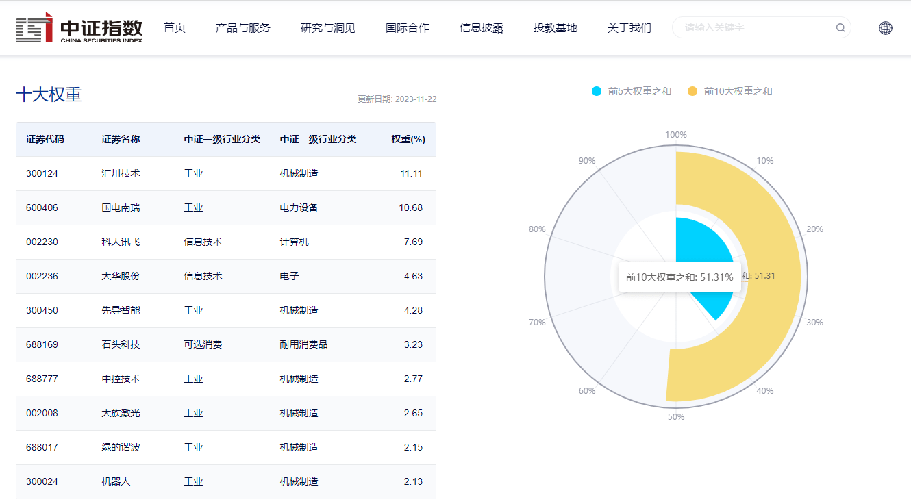 机器人ETF(159770):连续4天吸引资金净流入,《人形机器人创新发展指导意见》可能推动产业发展进程