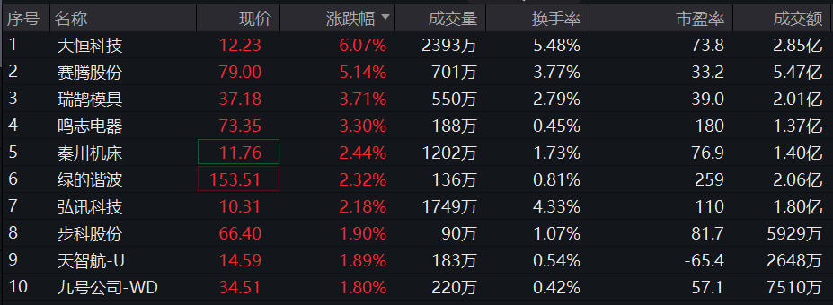 机器人ETF(159770):连续4天吸引资金净流入,《人形机器人创新发展指导意见》可能推动产业发展进程