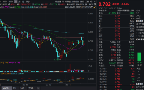 机器人ETF(159770)：连续4天吸引资金净流入，《人形机器人创新发展指导意见》可能推动产业发展进程