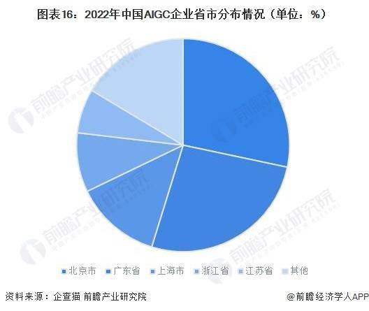 比尔盖茨的最新观点:AI使得每周只需上班3天即可赚取足够生活费,不必工作5天【附AIGC行业市场分析】