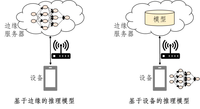 新一代技术:边缘智能实现实时数据处理和智能决策