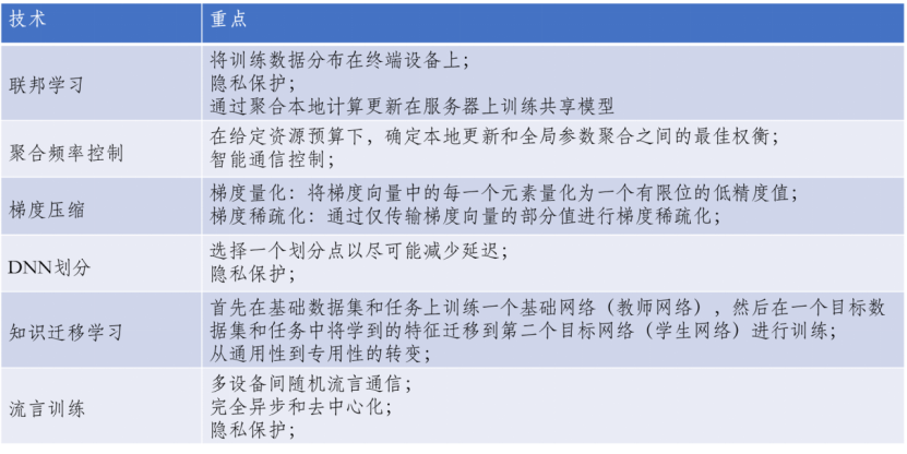 新一代技术:边缘智能实现实时数据处理和智能决策
