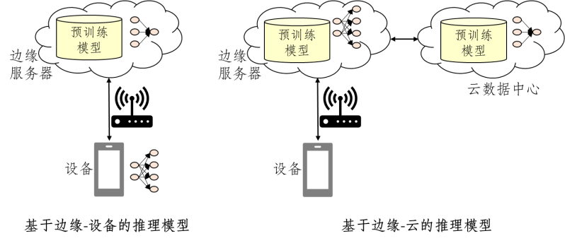 新一代技术:边缘智能实现实时数据处理和智能决策