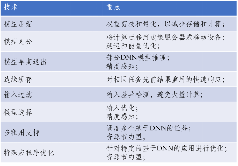 新一代技术:边缘智能实现实时数据处理和智能决策