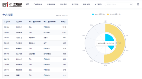 揭示机器人产业投资的潜在价值,下一个万亿市场在哪里?