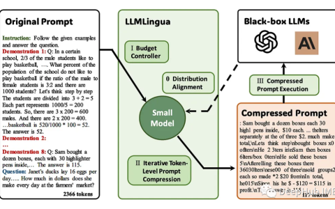 LLMLingua: 整合LlamaIndex，压缩提示并提供高效的大语言模型推理服务