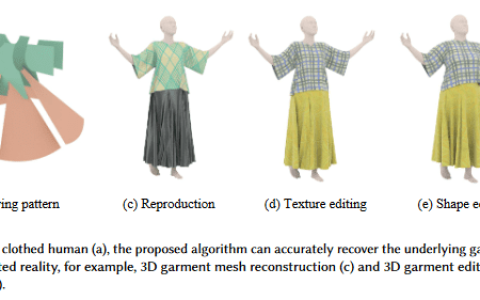 AI 换装新突破：经 100 万张照片训练，解构重建服装准确率 95.7%