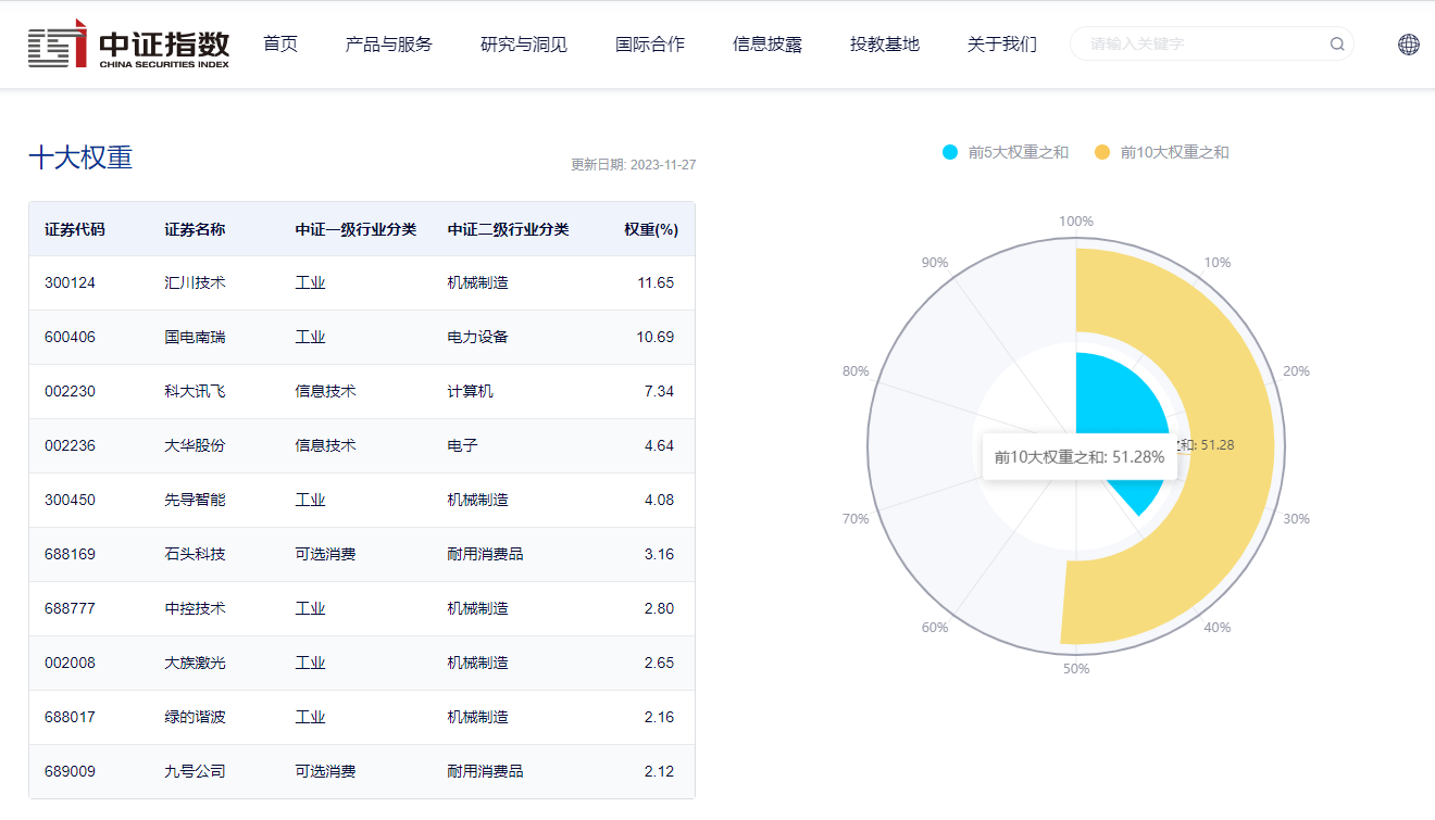 机器人ETF(159770):连续7日获资金净流入!机器人国产替代空间相对广阔