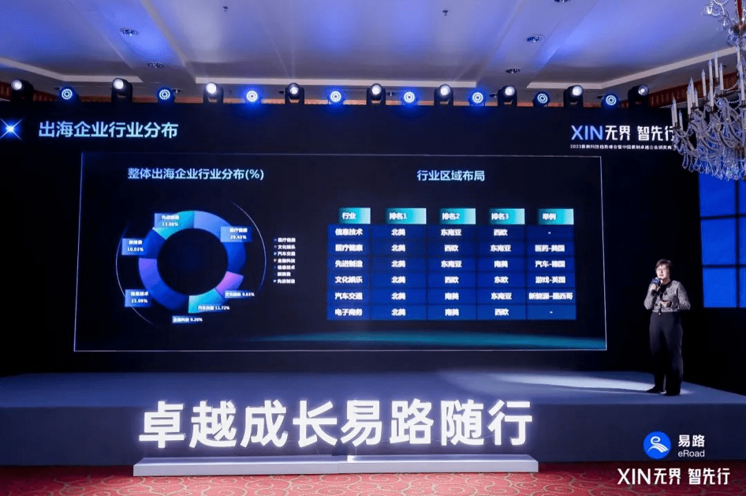 引领人力资源数智化先行:易路2023年度峰会AI和薪酬双对焦的“XIN”思潮