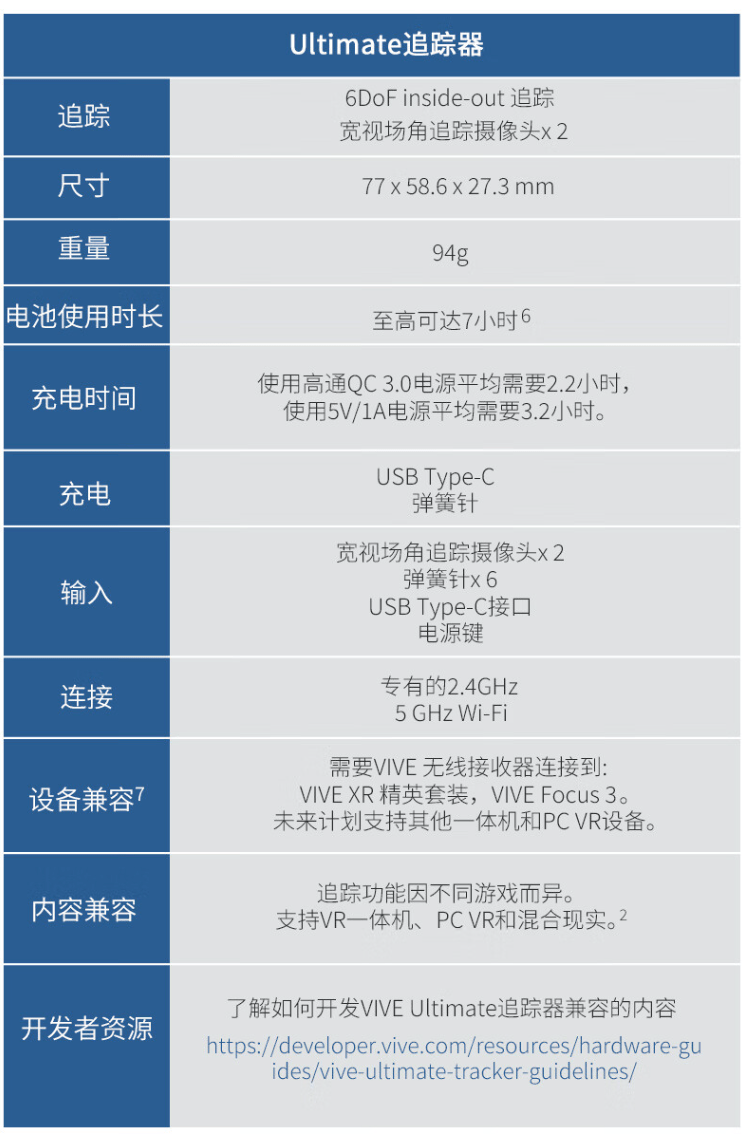 HTC VIVE发布3+1组合自定位追踪器VR头盔,售价为4899元