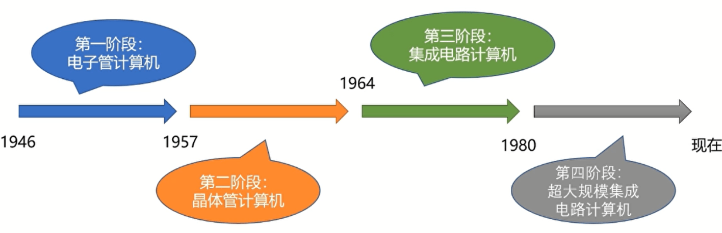 美国闹出笑话了:谷歌AI居然断定,40年前的美国登月照片是假的