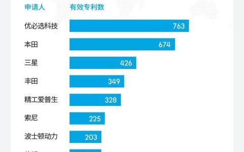 从追赶者到全球领先者：中国人形机器人技术专利的崛起