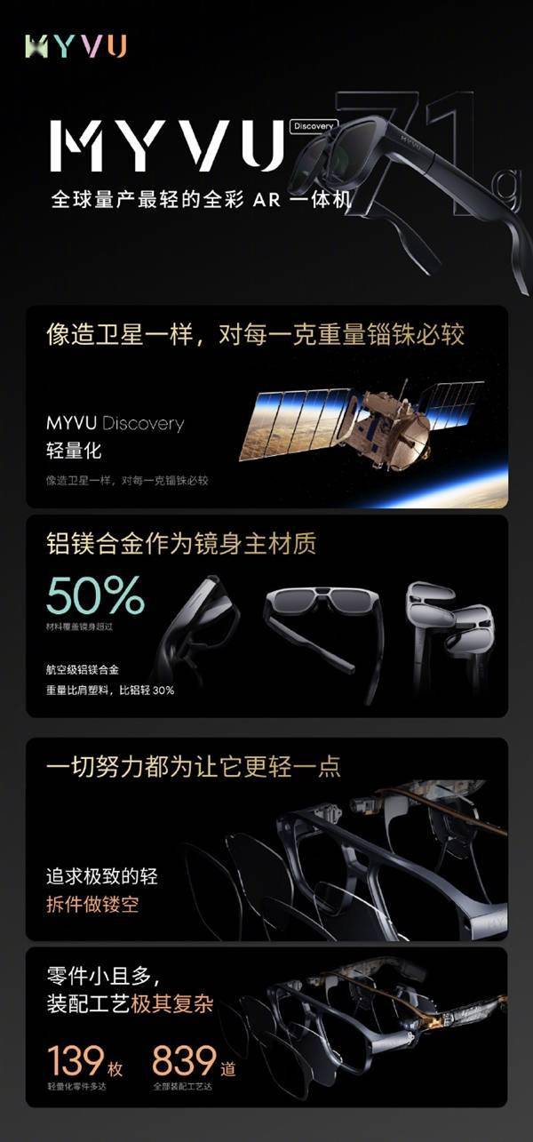 9999元!魅族MYVU Discovery AR眼镜发布:精密堪比跑车