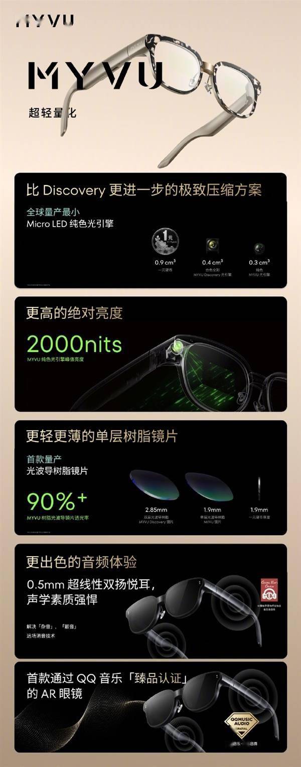 魅族MYVU AR智能眼镜发布:刷新纪录,成为全球最轻的AR眼镜!