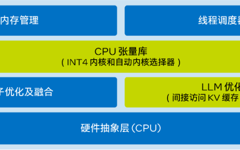 使用工具包可将大型模型推理性能提升40倍