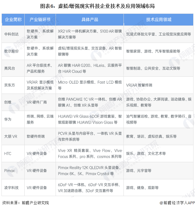 预见2024:虚拟/增强现实(VR/AR)产业技术趋势展望(附技术路径、投资方向等)