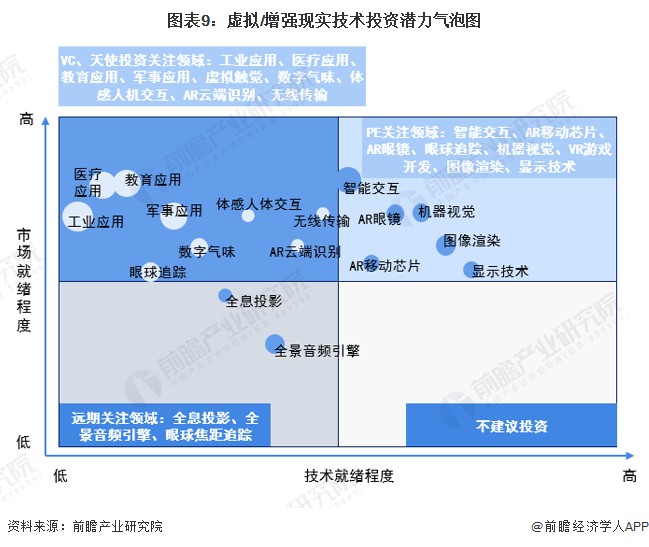 预见2024:虚拟/增强现实(VR/AR)产业技术趋势展望(附技术路径、投资方向等)