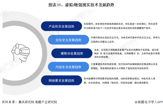 预见2024:虚拟/增强现实(VR/AR)产业技术趋势展望(附技术路径、投资方向等)