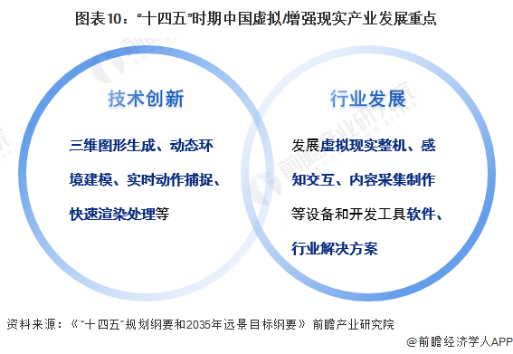 预见2024:虚拟/增强现实(VR/AR)产业技术趋势展望(附技术路径、投资方向等)