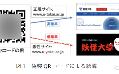 纸质二维码也能隔空篡改：百米之外无痕攻击，秒变恶意网站入口