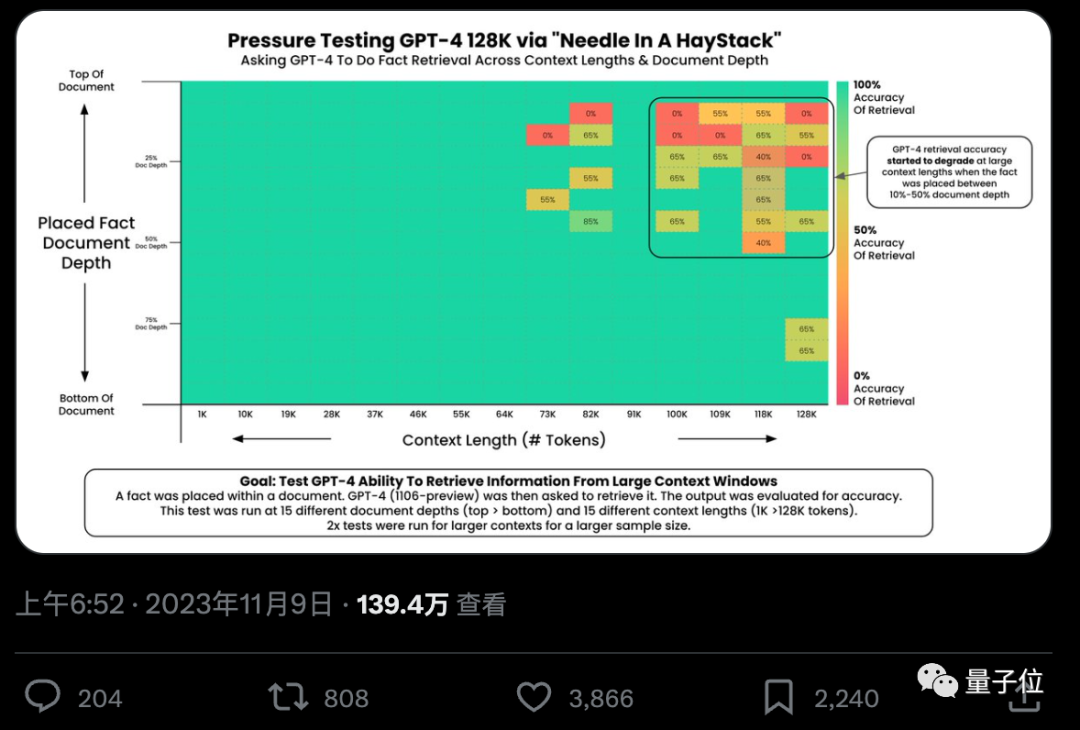 解锁GPT-4和Claude2.1:一句话带你实现100k+上下文大模型的真实力,将27分提升至98