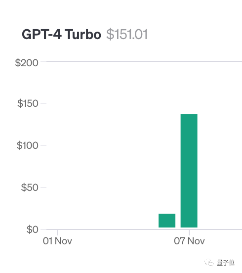 解锁GPT-4和Claude2.1：一句话带你实现100k+上下文大模型的真实力，将27分提升至98