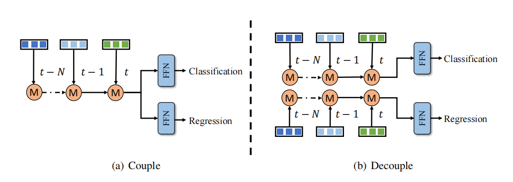 QTNet:全新时序融合方案解决方案,适用于点云、图像和多模态检测器(NeurIPS 2023)