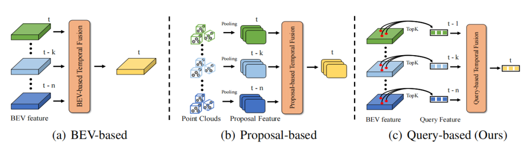 QTNet:全新时序融合方案解决方案,适用于点云、图像和多模态检测器(NeurIPS 2023)