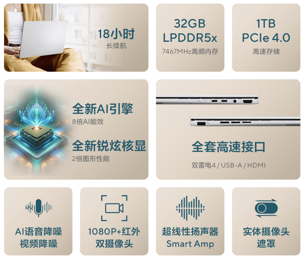 华硕灵耀14 2024新品火热开售,6599首发价抢先AI PC