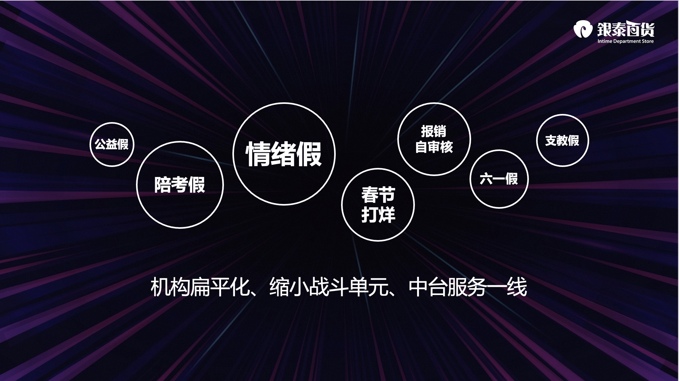 商场进入AI时代:银泰商业陈晓东的见解