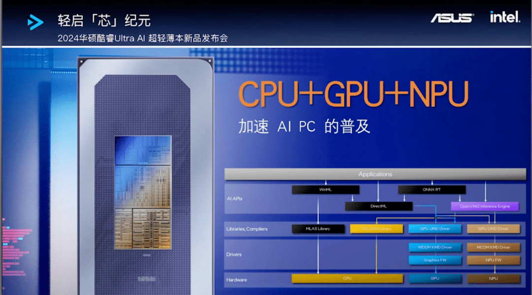 迈入AI PC时代!灵耀14 2024正式发布,首发6599元