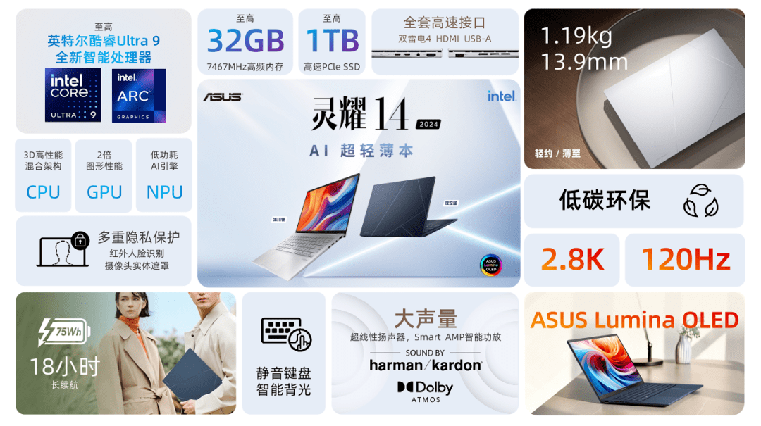 迈入AI PC时代!灵耀14 2024正式发布,首发6599元