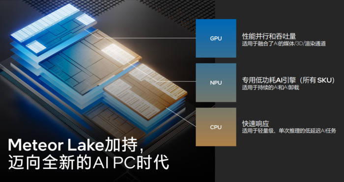 英特尔Ultra笔记本NPU能力体验:AI趋势无法阻挡