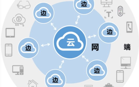 边缘侧的黑马：通向未来的AI集中营