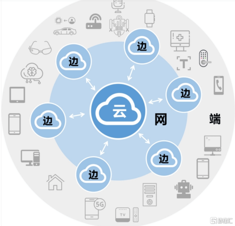 边缘侧的黑马:通向未来的AI集中营