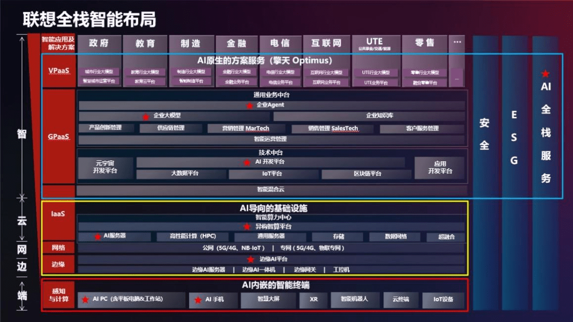 荣获人工智能双料大奖,联想大模型解决方案及服务为企业打造专属“大脑”
