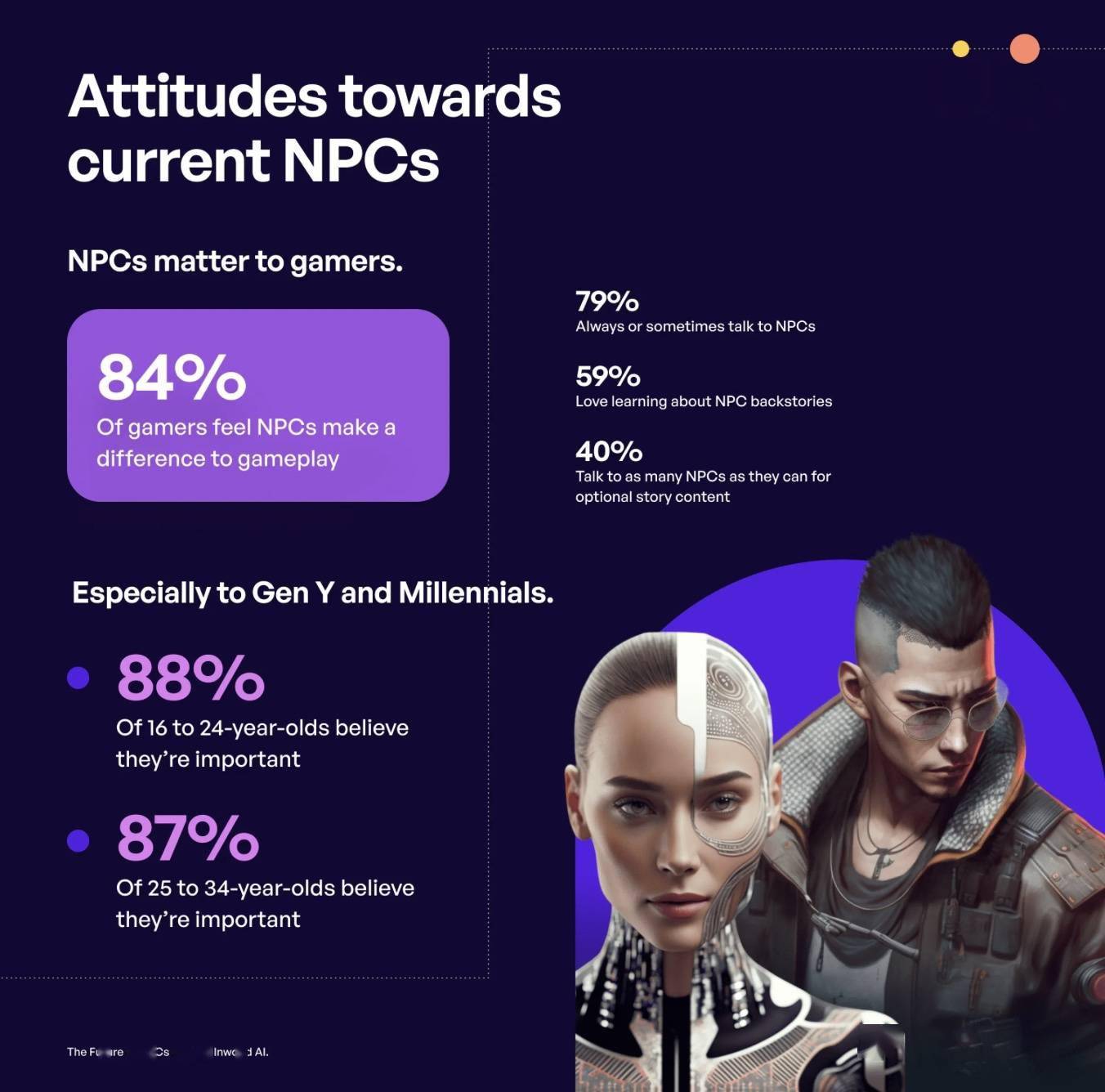 微软 Xbox 宣布与 Inworld AI 合作,有望为游戏创造基于 AI 驱动的 NPC