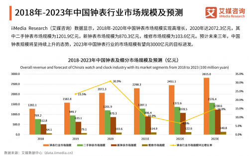 瞄准千亿腕表市场,时研家的AI创新之路