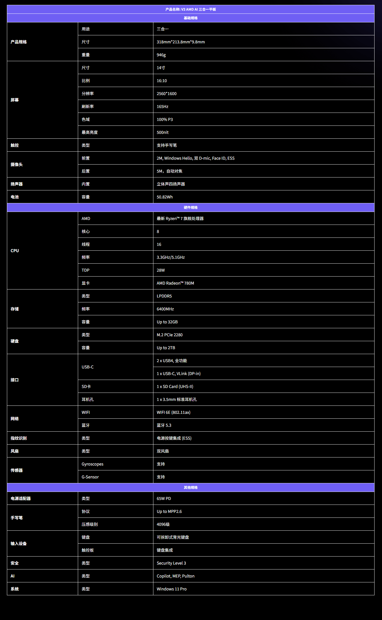 铭凡 V3 今晚亮相,全球首款 AMD AI Windows 三合一平板电脑