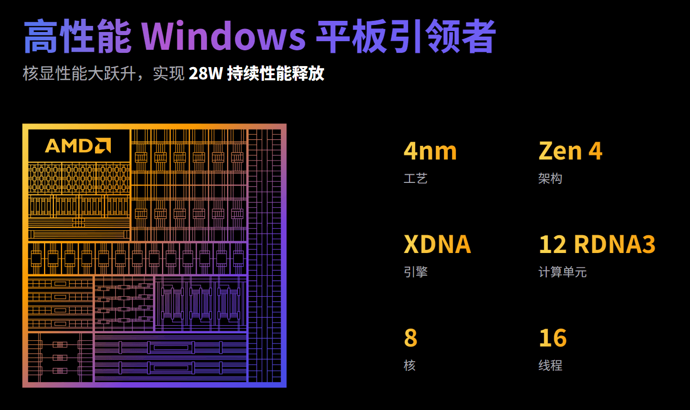 铭凡 V3 今晚亮相,全球首款 AMD AI Windows 三合一平板电脑