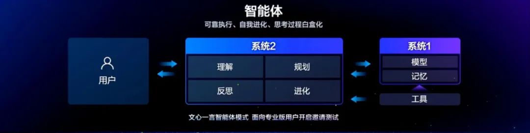 百度大模型这一年:文心一言国内首个用户破亿,飞桨开发者超千万