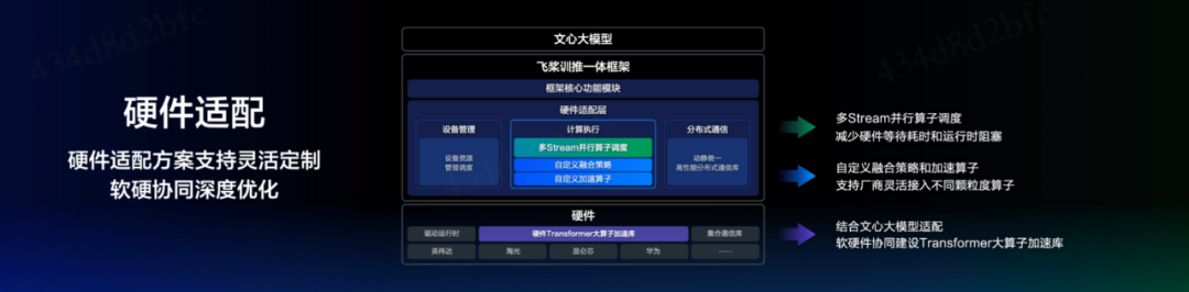 百度大模型这一年:文心一言国内首个用户破亿,飞桨开发者超千万