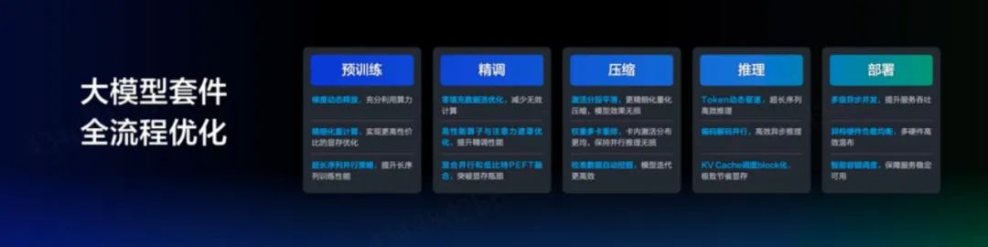 百度大模型这一年:文心一言国内首个用户破亿,飞桨开发者超千万